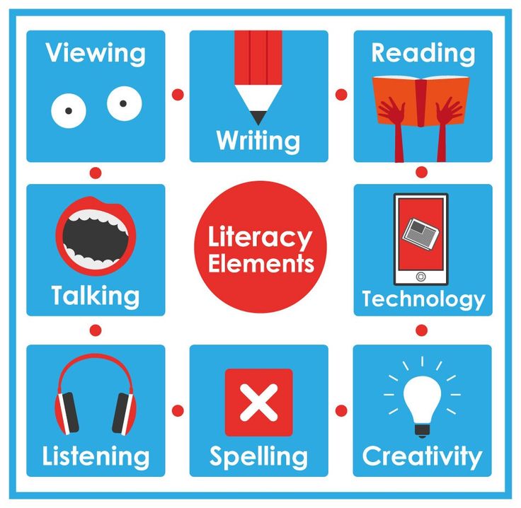 Digital Literacy - TEAM SEVEN PRODUCTIONS